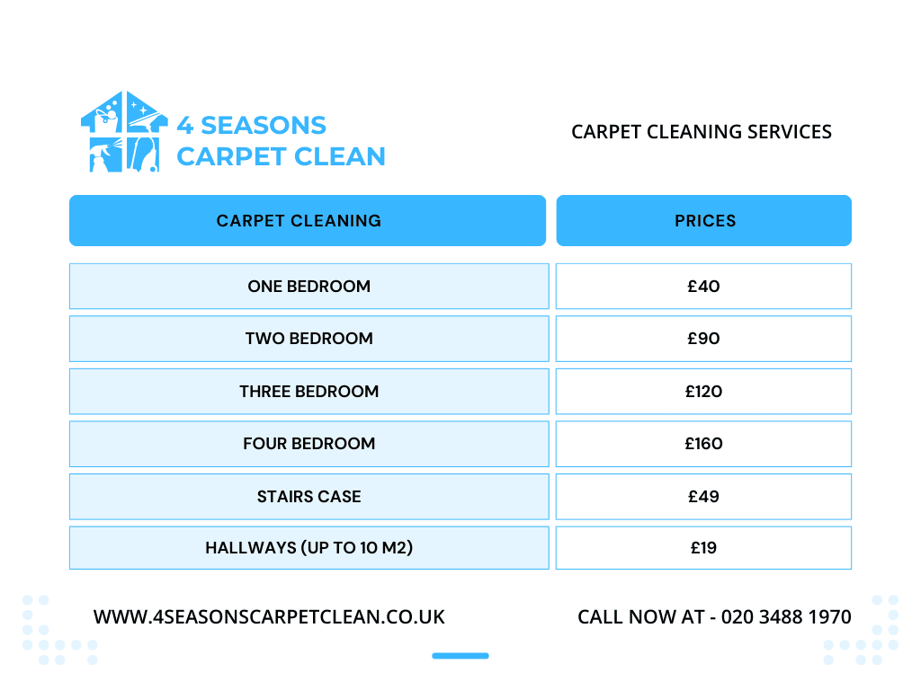 Carpet Cleaning Prices London UK