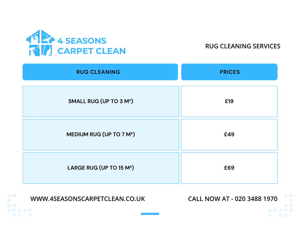 Rug Cleaning Prices London UK